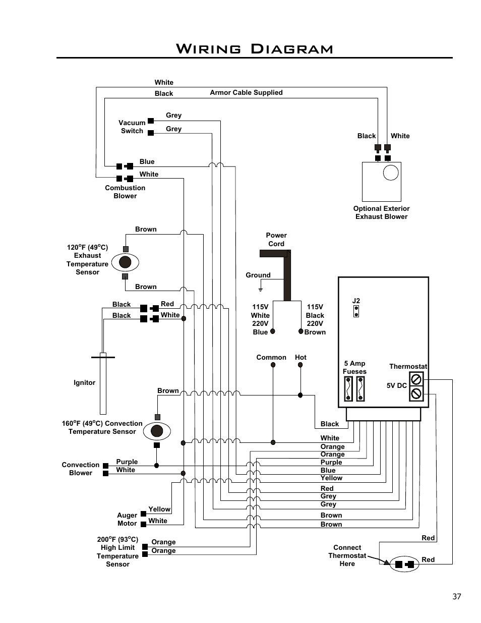 Wiring diagram | Enviro Meridian User Manual | Page 37 / 44