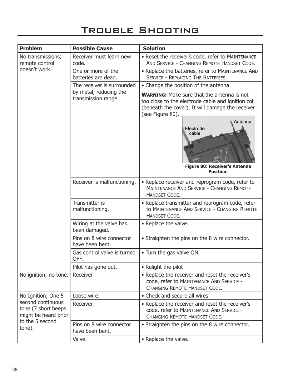 Trouble shooting | Enviro Sonnet C-11253 User Manual | Page 38 / 48