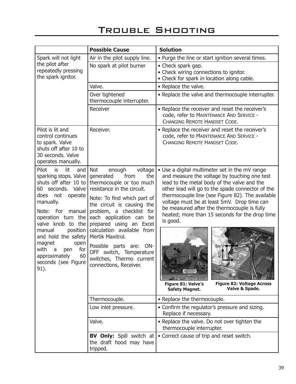 Trouble shooting | Enviro Sonnet C-11253 User Manual | Page 39 / 48