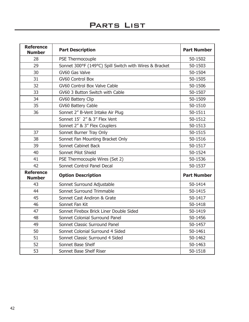 48 c-11253 instruction sonnet owner's manual-2, Parts list | Enviro Sonnet C-11253 User Manual | Page 42 / 48