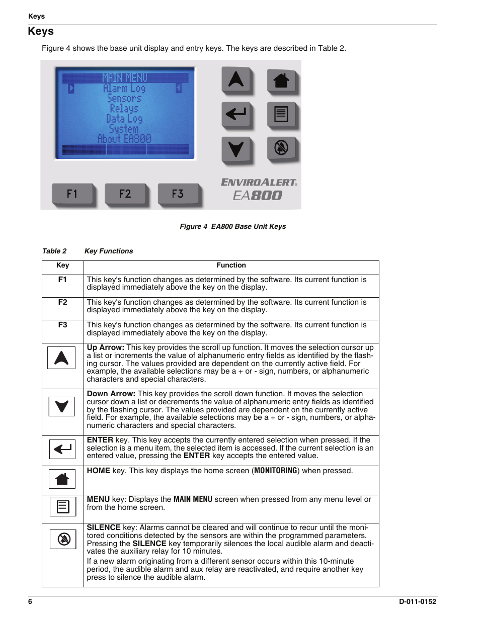 Keys | Enviro EA800 User Manual | Page 10 / 98
