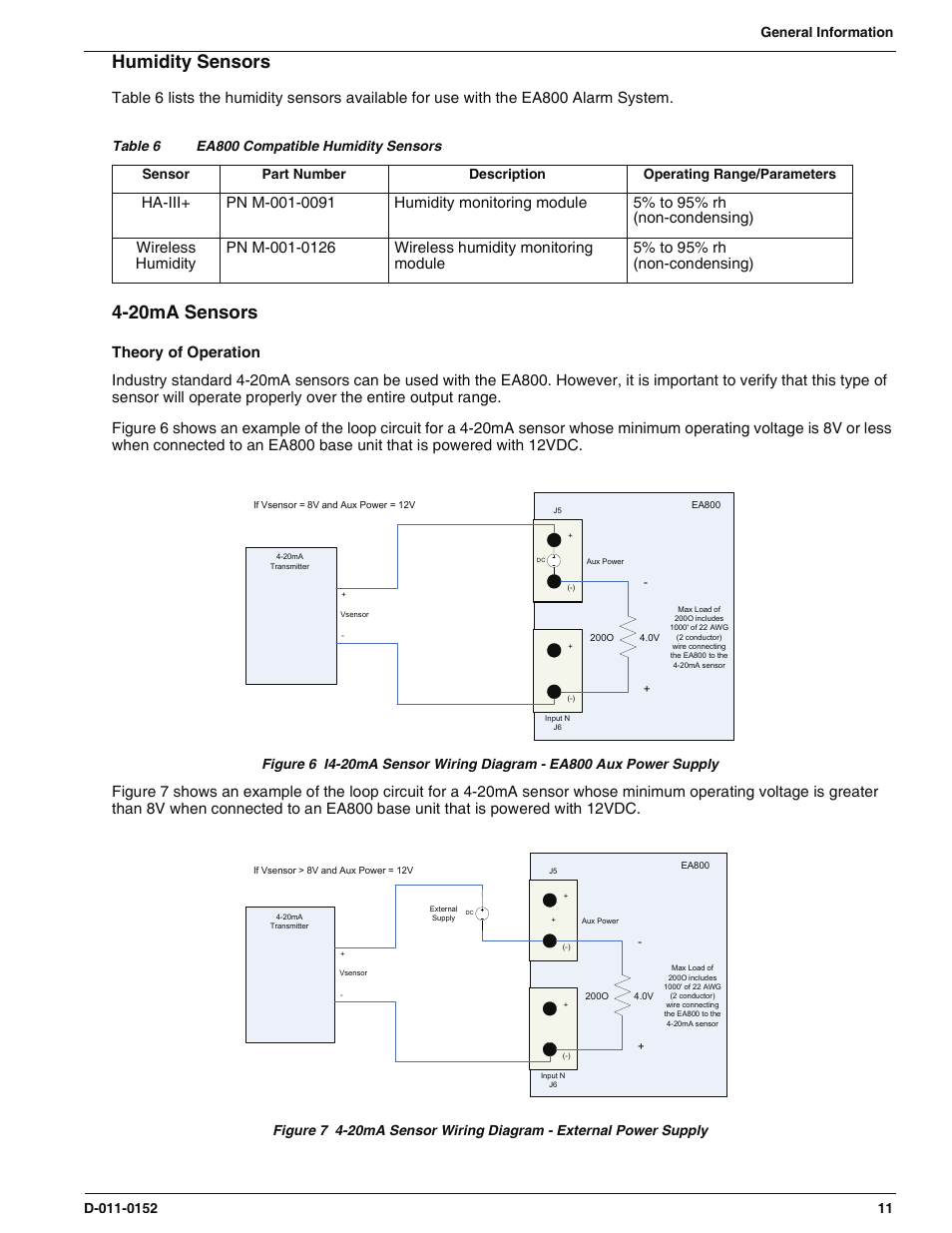 Humidity sensors, 20ma sensors, Humidity sensors 4-20ma sensors | Theory of operation | Enviro EA800 User Manual | Page 15 / 98