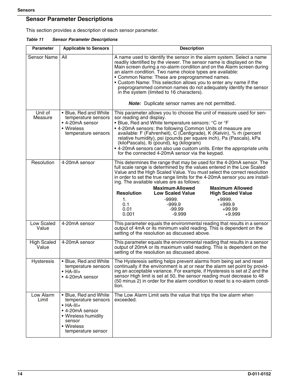 Sensor parameter descriptions | Enviro EA800 User Manual | Page 18 / 98