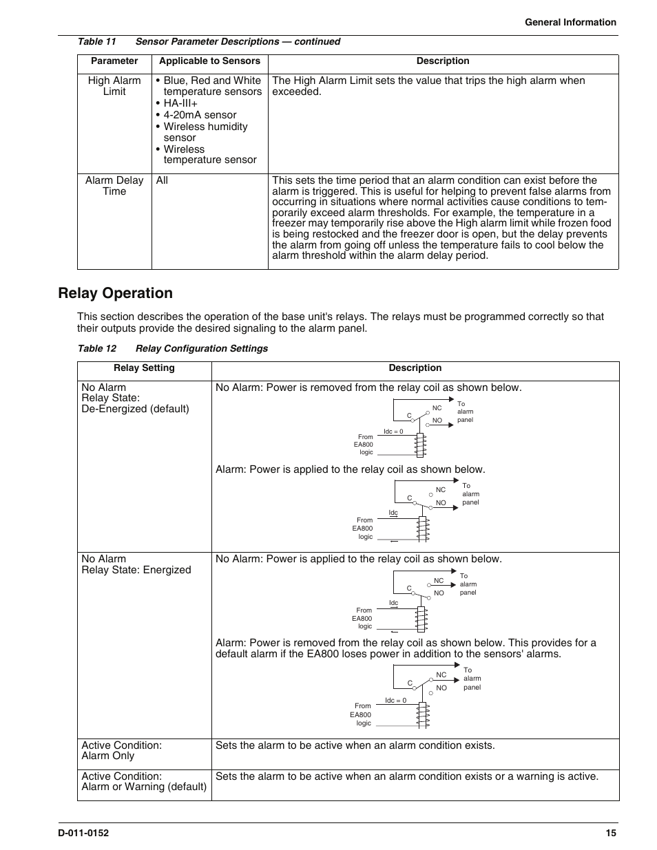 Relay operation | Enviro EA800 User Manual | Page 19 / 98