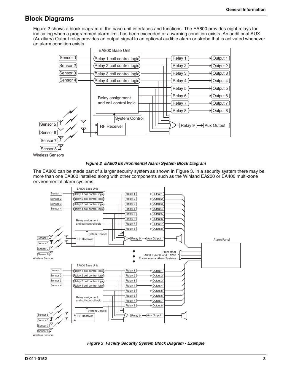 Block diagrams | Enviro EA800 User Manual | Page 7 / 98