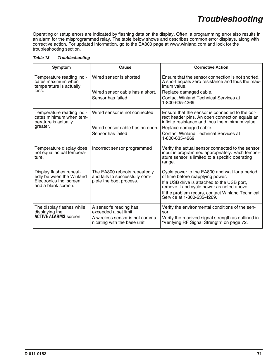 Troubleshooting | Enviro EA800 User Manual | Page 75 / 98