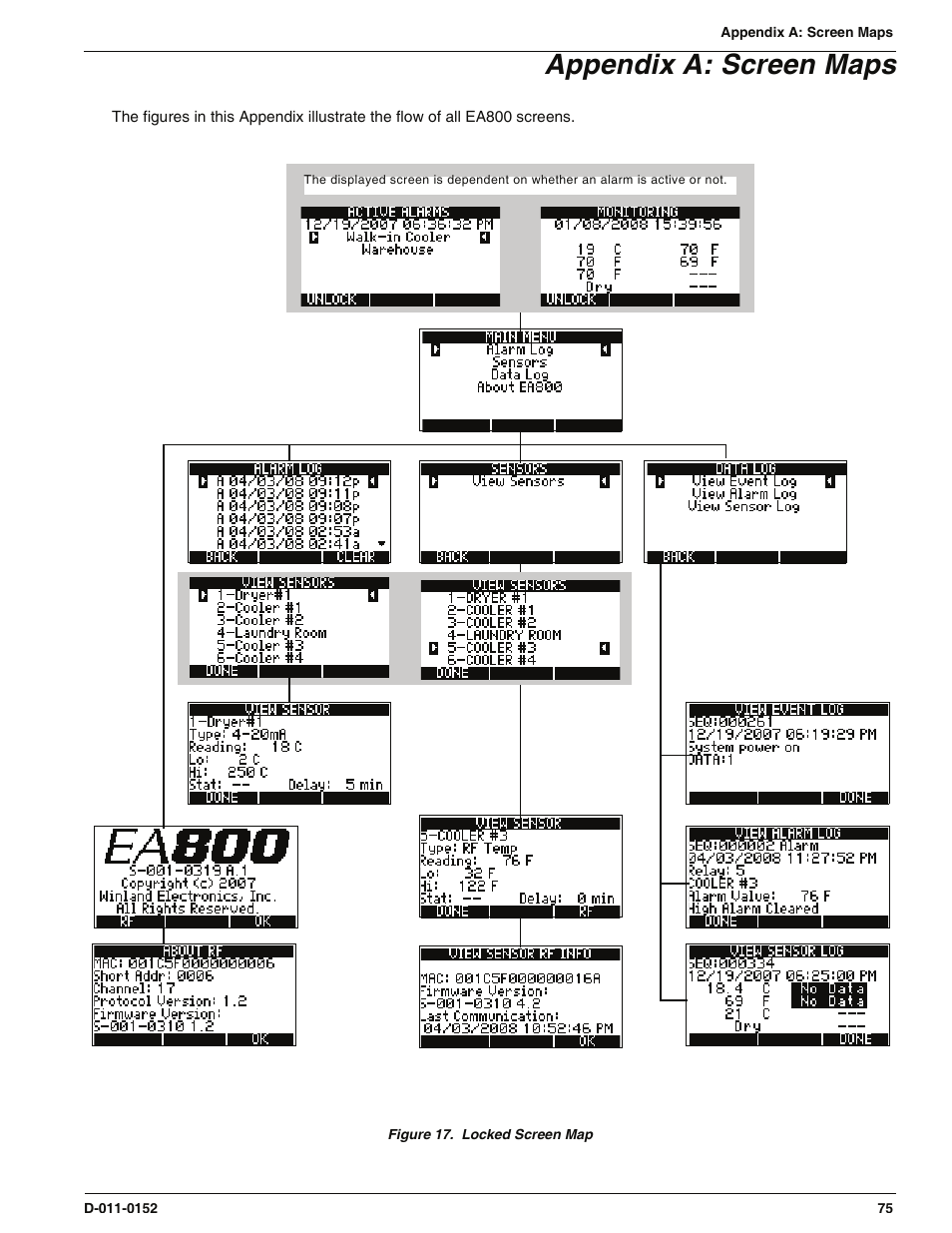 Appendix a: screen maps | Enviro EA800 User Manual | Page 79 / 98