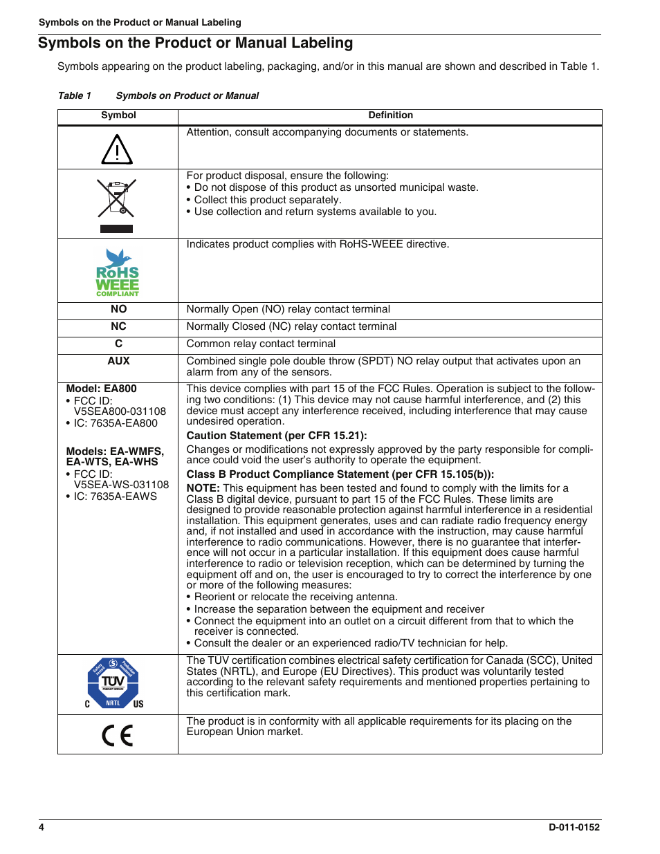 Symbols on the product or manual labeling | Enviro EA800 User Manual | Page 8 / 98