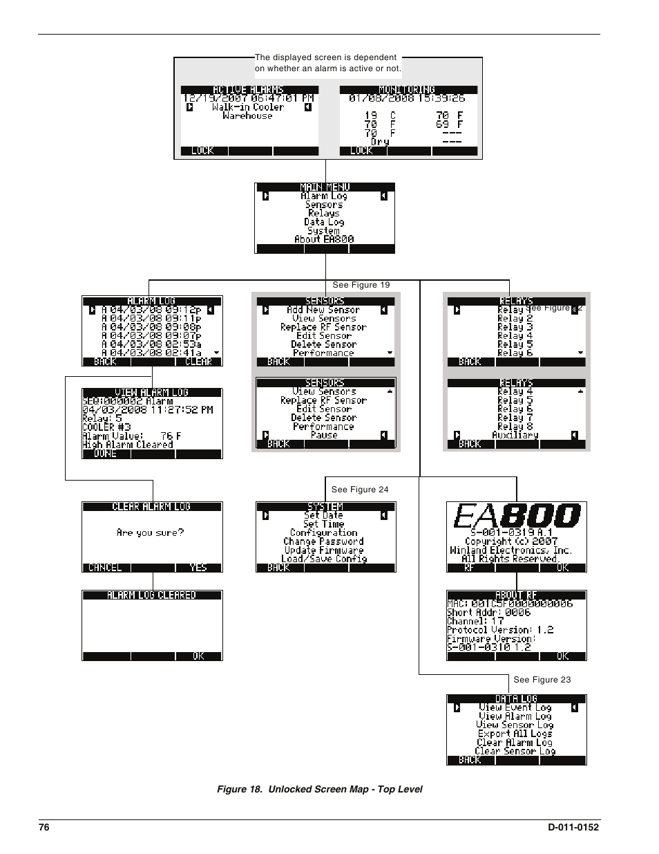 Enviro EA800 User Manual | Page 80 / 98