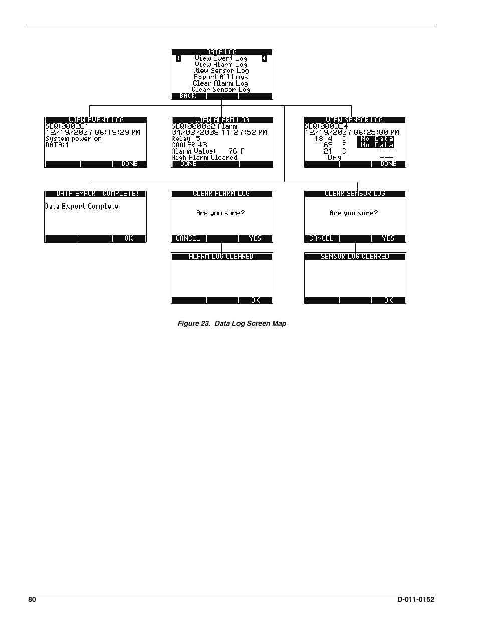 Enviro EA800 User Manual | Page 84 / 98