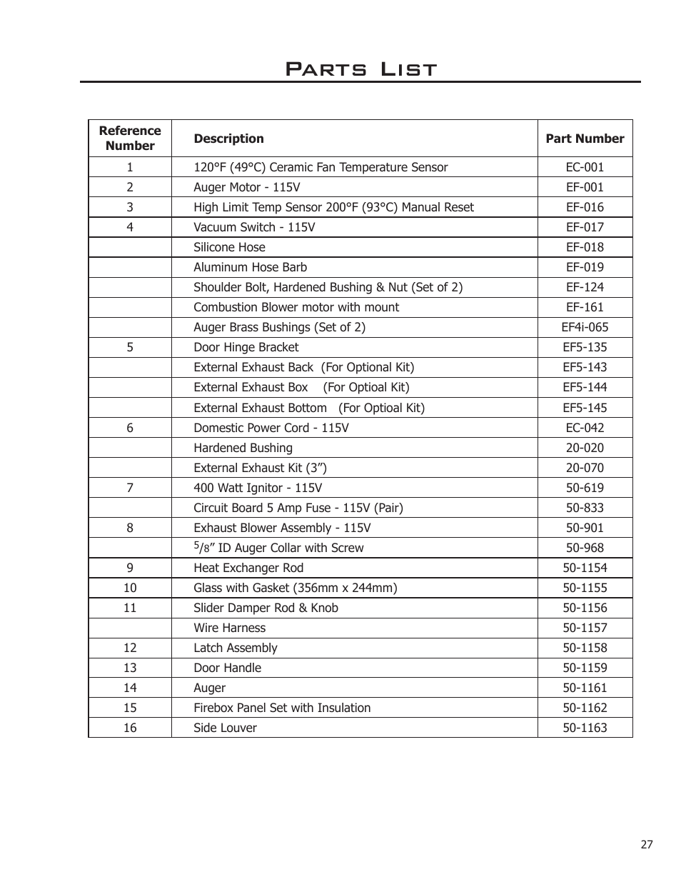 Parts list | Enviro 50-1221 User Manual | Page 27 / 34