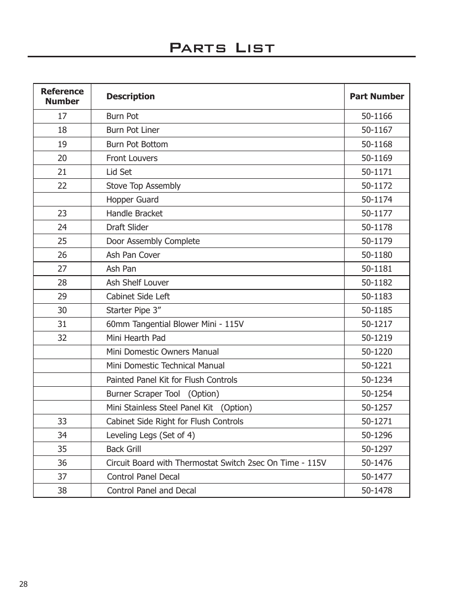 Parts list | Enviro 50-1221 User Manual | Page 28 / 34