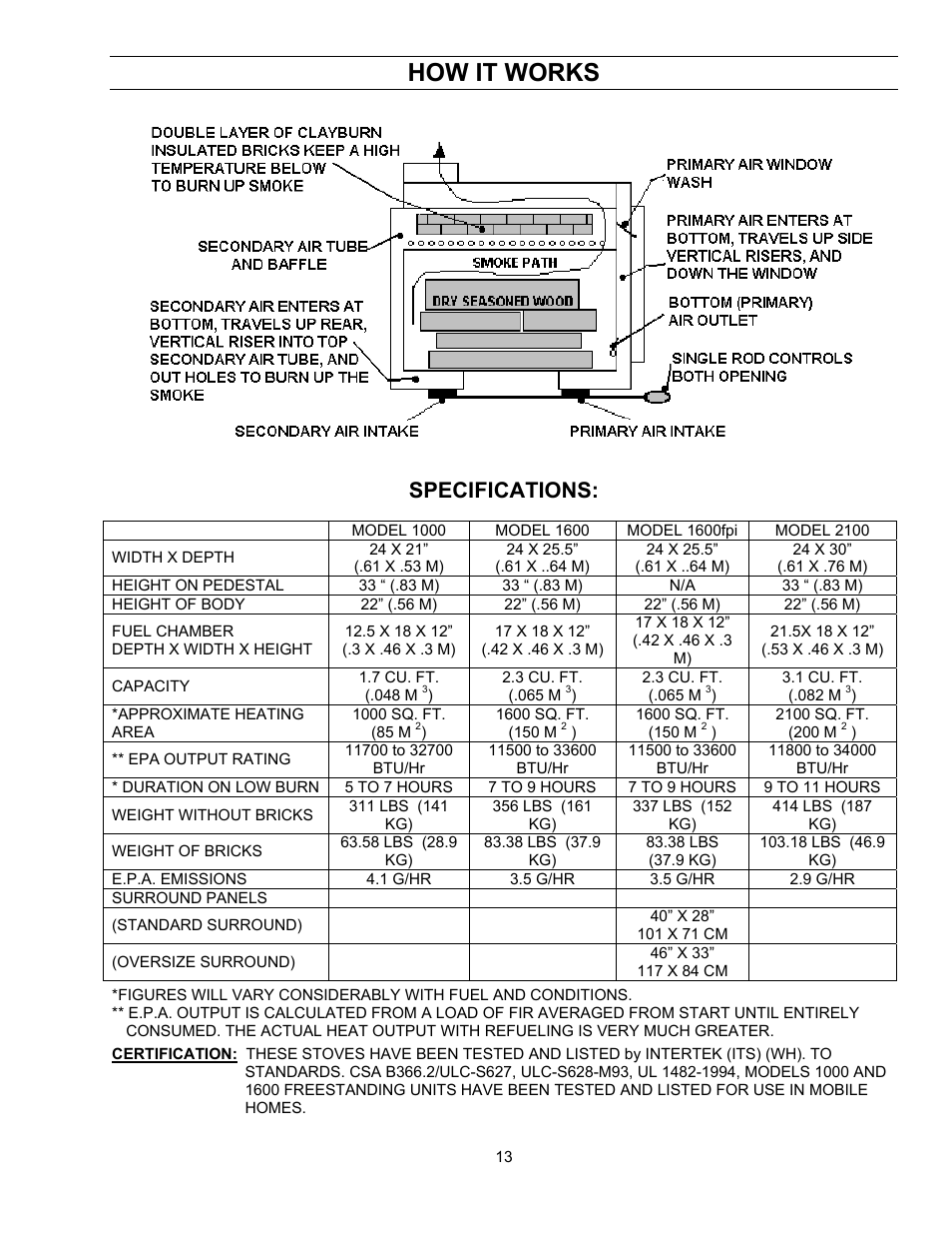 How it works, Specifications | Enviro ENVIROFIRE 1600 User Manual | Page 13 / 19