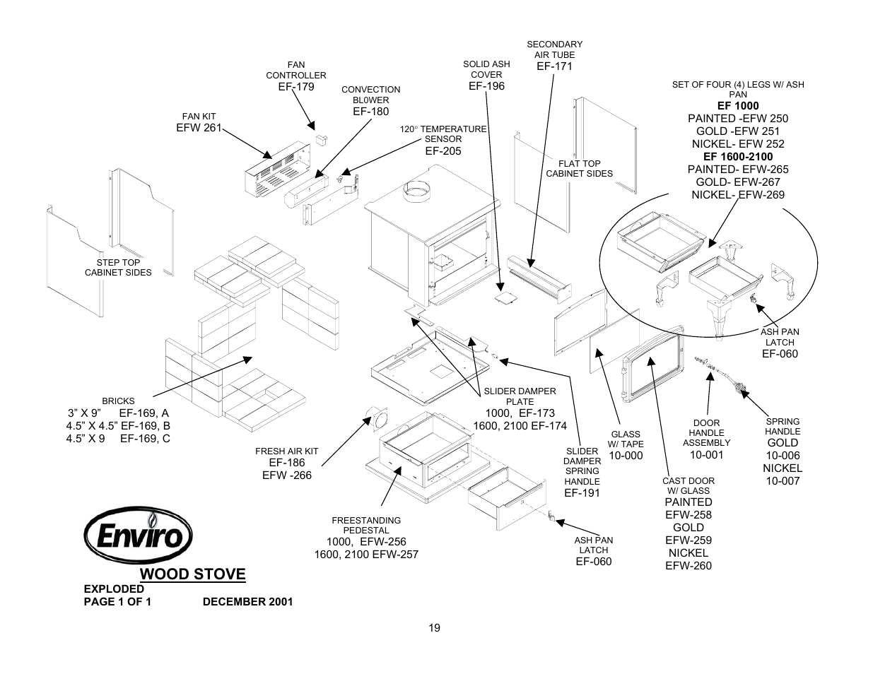 Wood stove | Enviro ENVIROFIRE 1600 User Manual | Page 19 / 19