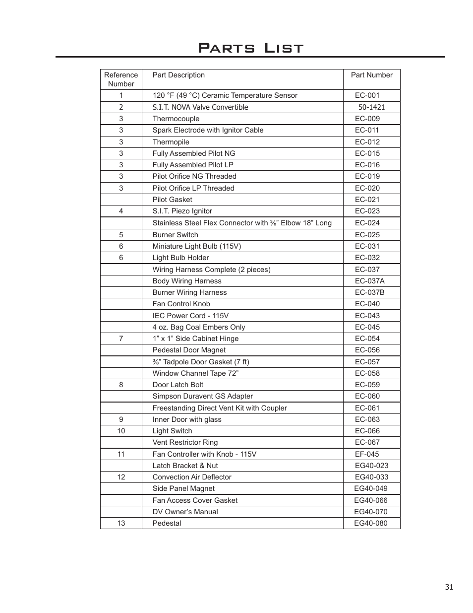 Parts list | Enviro EG40-070 User Manual | Page 31 / 36