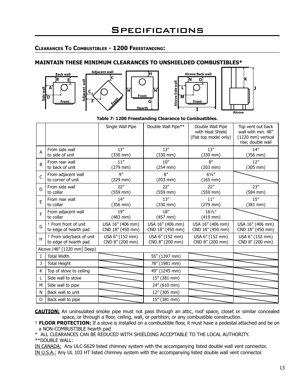 Clearances to combustibles - 1200 freestanding, Specifications, 1200 f | Enviro Kodiak 1700 Freestanding User Manual | Page 13 / 45