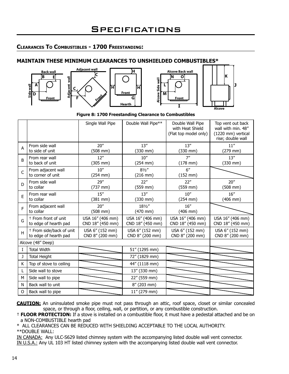 Clearances to combustibles - 1700 freestanding, Specifications, 1700 f | Enviro Kodiak 1700 Freestanding User Manual | Page 14 / 45