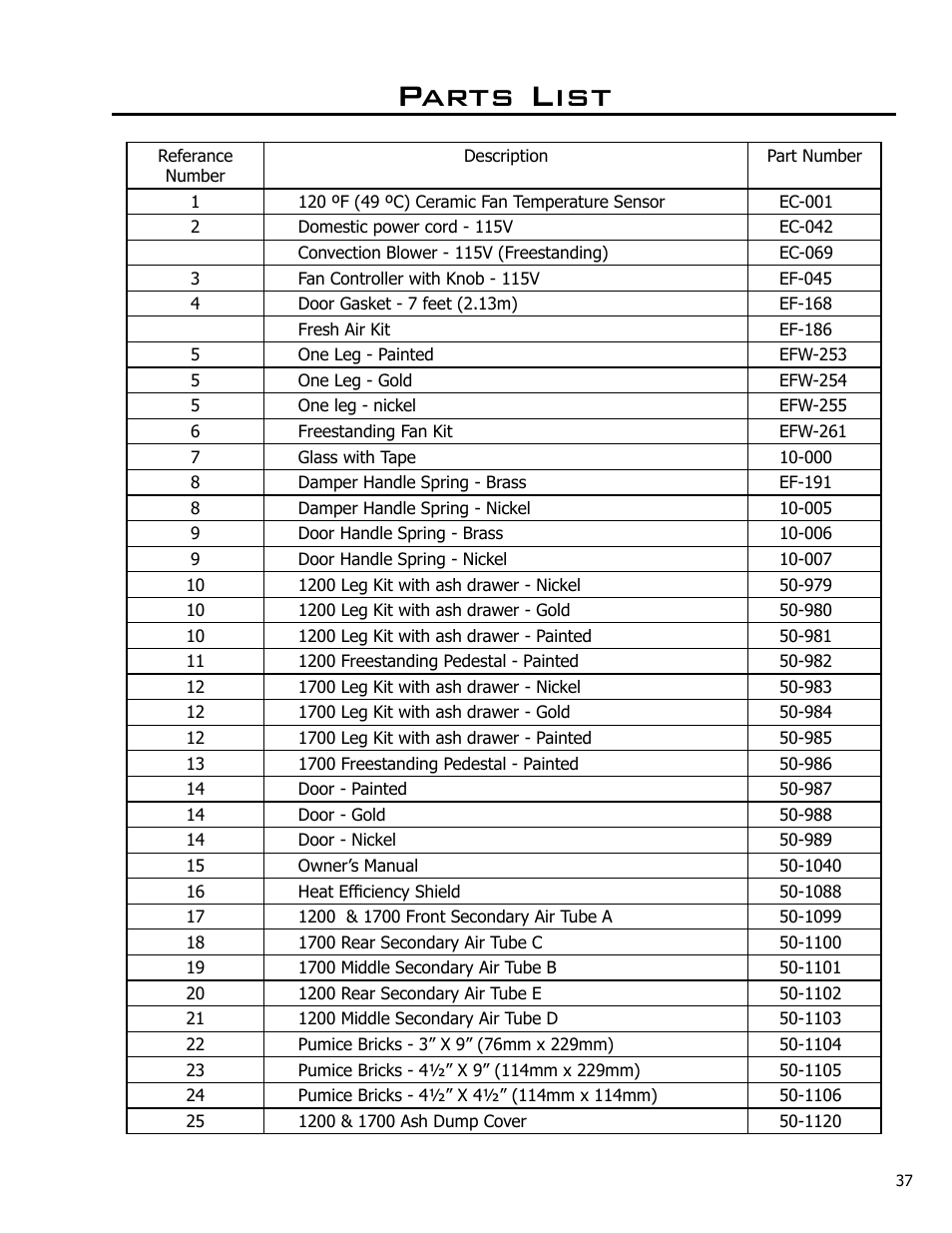 Parts list, Parts list parts diagram - freestanding, Parts diagram - pedestals & legs | Parts diagram - fireplace insert | Enviro Kodiak 1700 Freestanding User Manual | Page 37 / 45