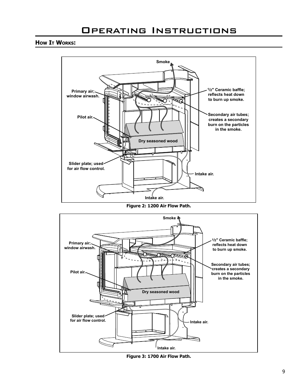 How it works, Operating instructions | Enviro Kodiak 1700 Freestanding User Manual | Page 9 / 45