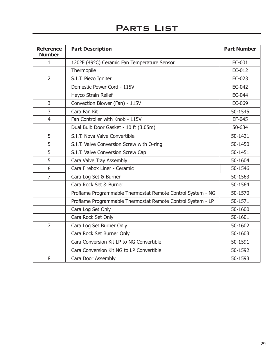 Parts list | Enviro C-11366 User Manual | Page 29 / 35