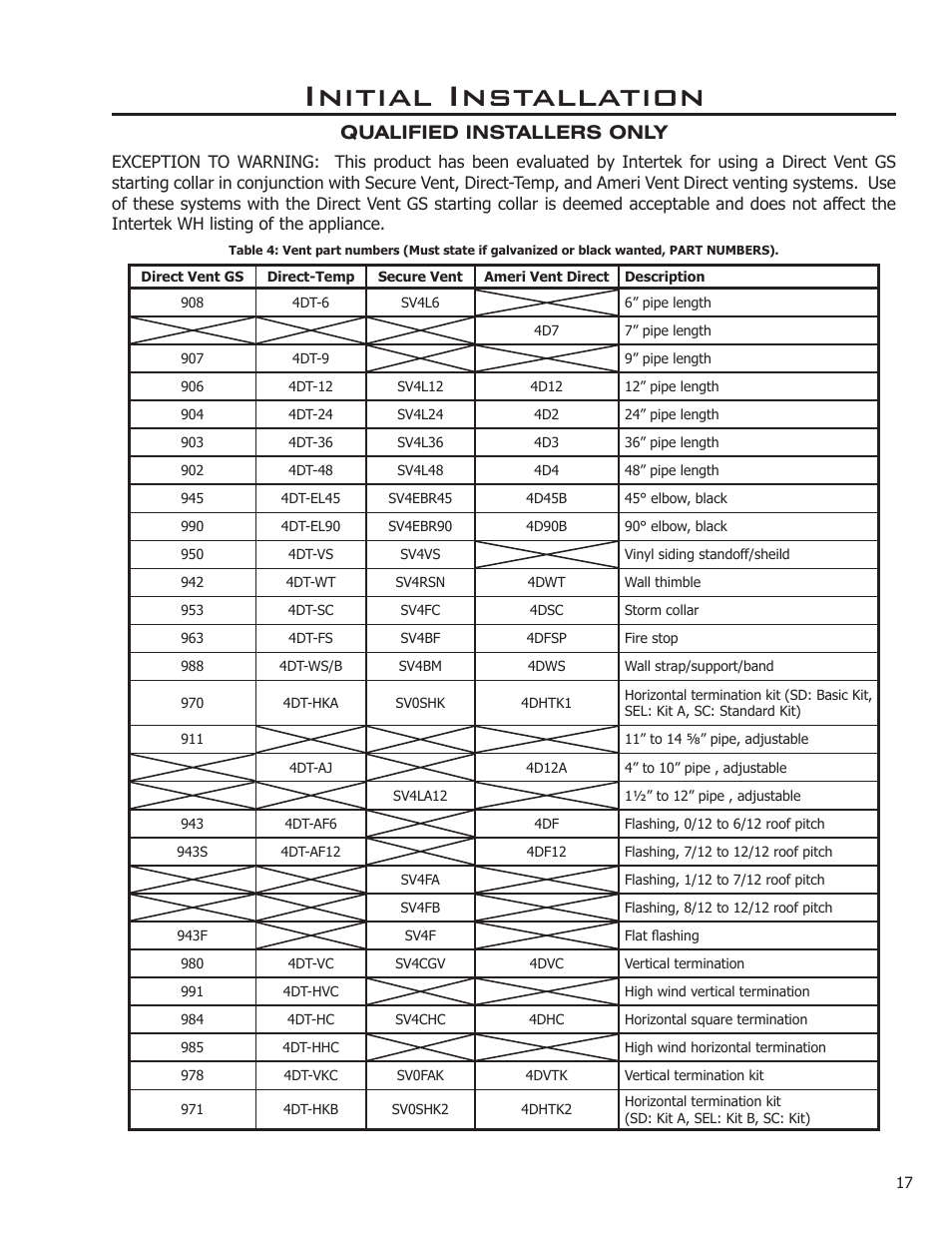 Initial installation, Qualified installers only | Enviro ASCOT VENTED GAS FIREPLACE HEATER User Manual | Page 17 / 42