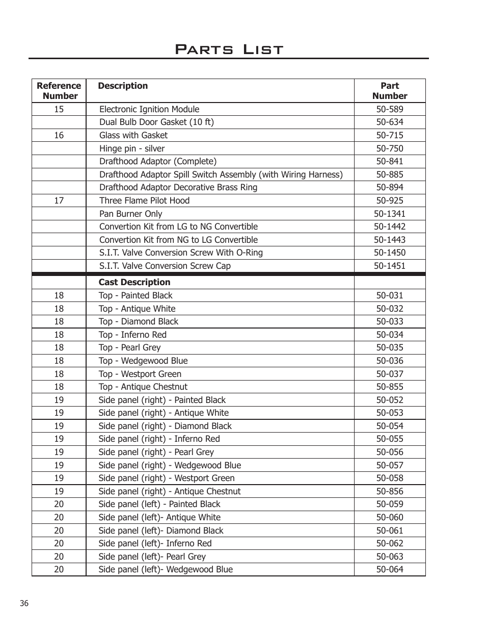 Parts list | Enviro ASCOT VENTED GAS FIREPLACE HEATER User Manual | Page 36 / 42