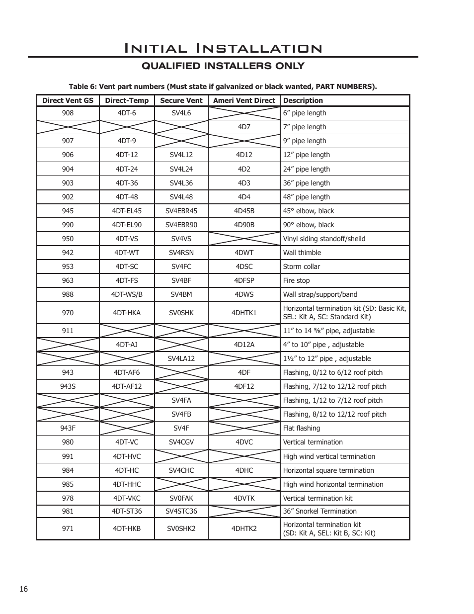 Initial installation, Qualified installers only | Enviro ENVIRO User Manual | Page 16 / 42