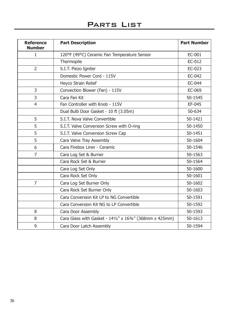 Parts list | Enviro ENVIRO User Manual | Page 36 / 42