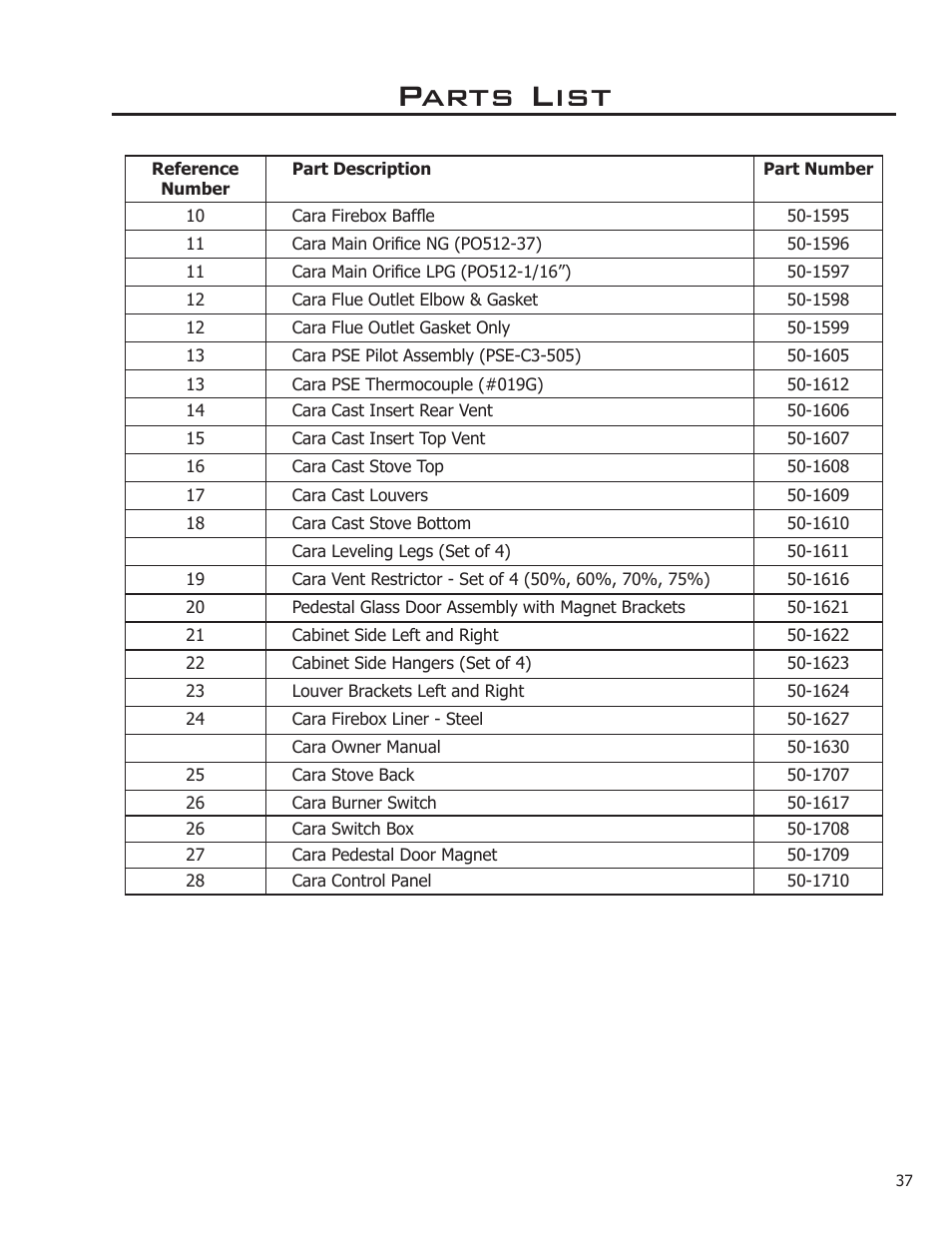 Parts list | Enviro ENVIRO User Manual | Page 37 / 42