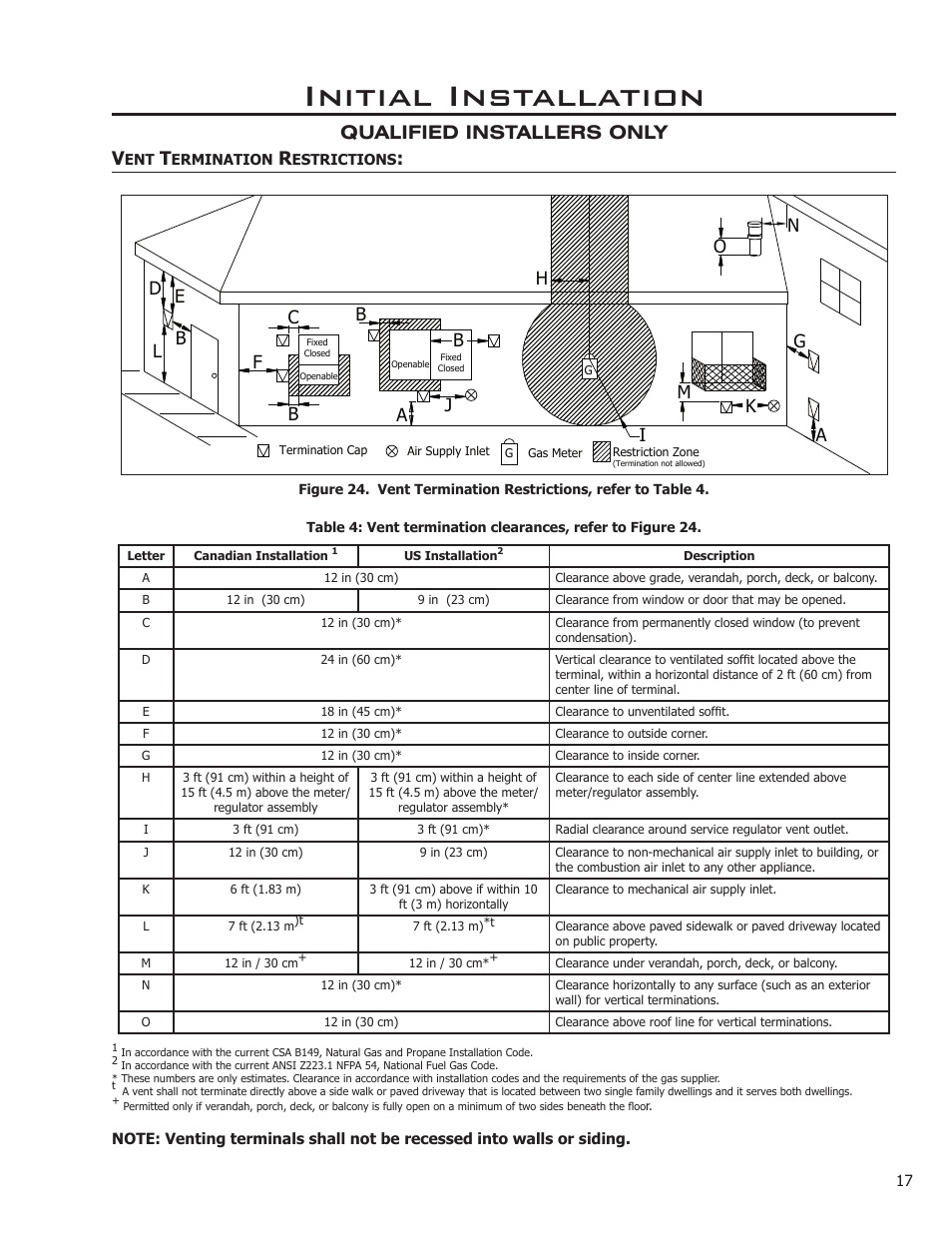 Vent termination restrictions, Initial installation, Qualified installers only v | Enviro C-11275 User Manual | Page 17 / 42