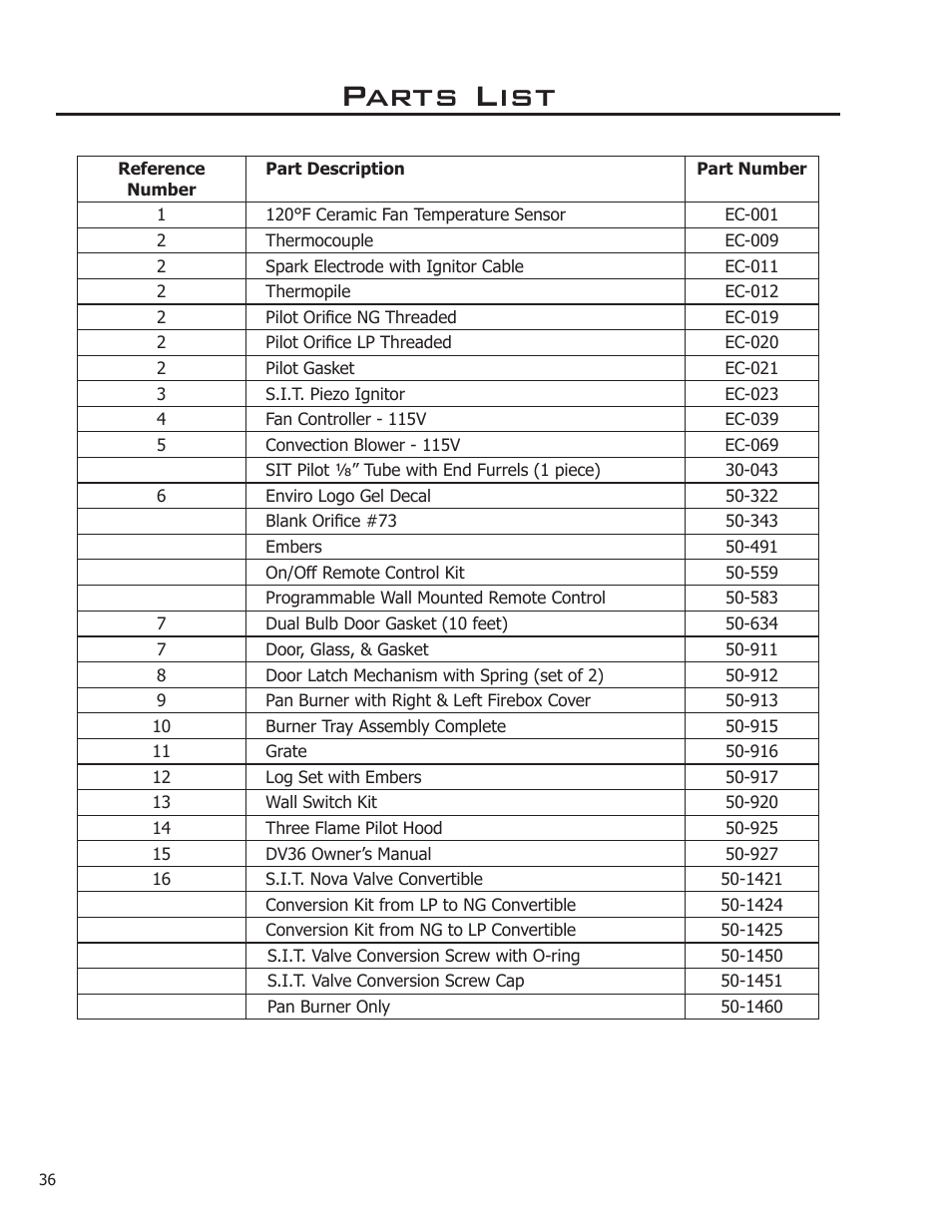 Parts list, Parts list - options | Enviro C-11275 User Manual | Page 36 / 42