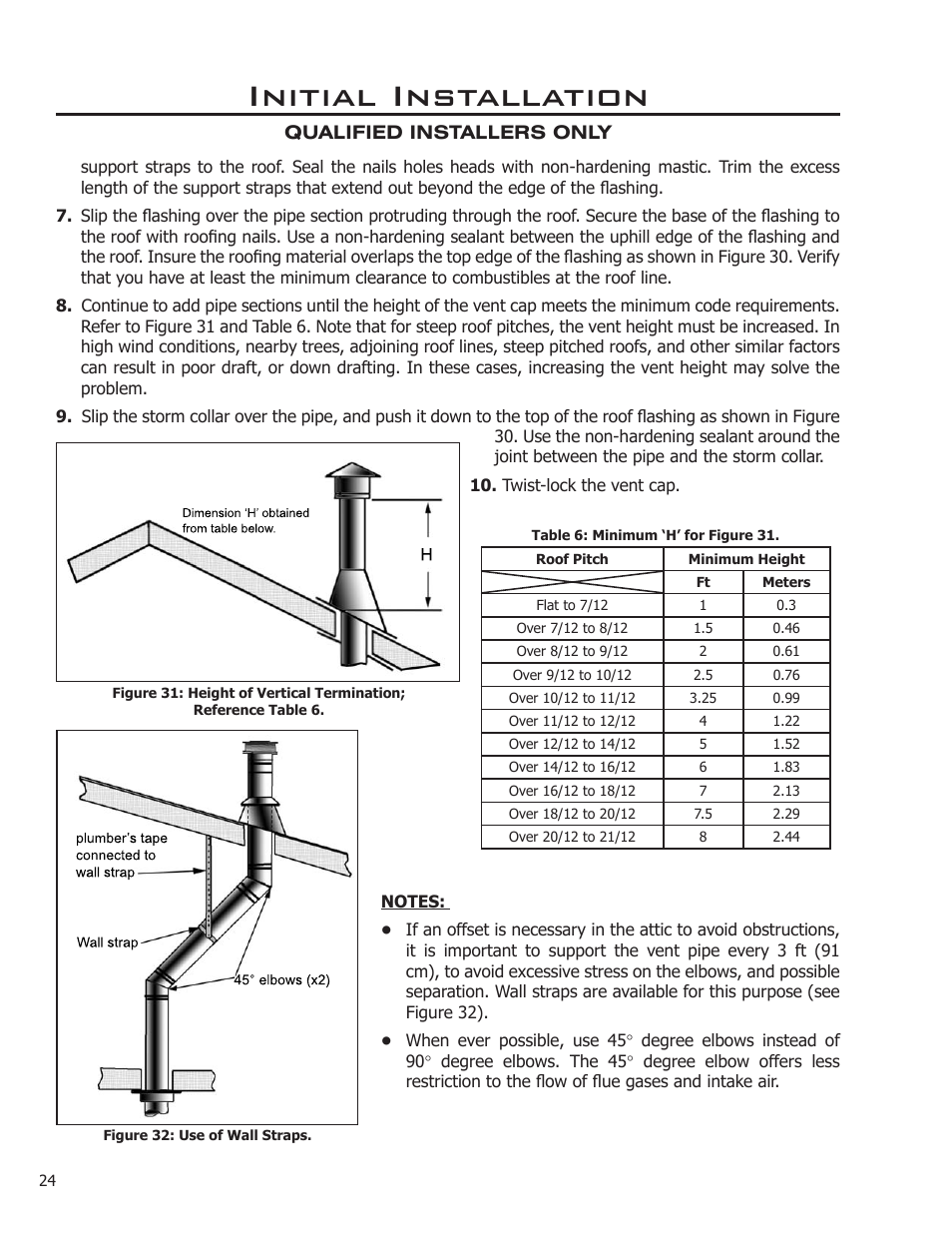 Initial installation | Enviro EG28-120 User Manual | Page 24 / 39