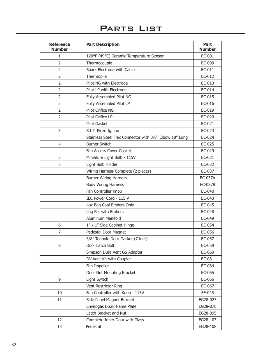 Parts list | Enviro EG28-120 User Manual | Page 32 / 39