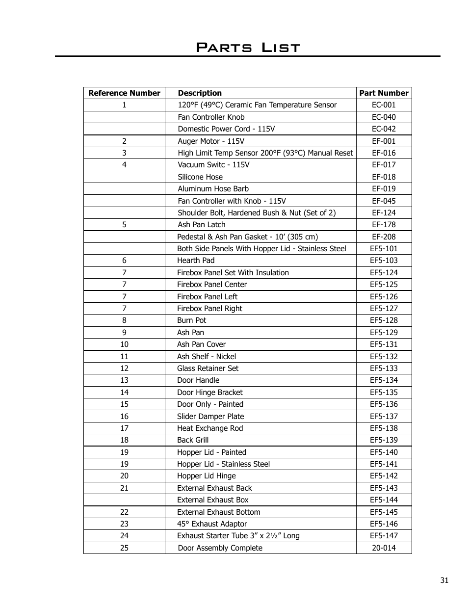 Parts list | Enviro C-10608 User Manual | Page 31 / 36