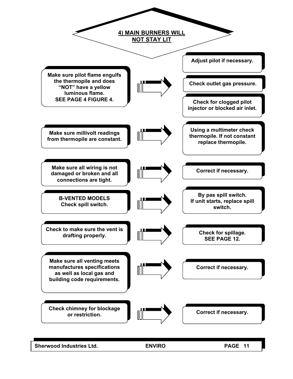 Enviro C-10100 User Manual | Page 13 / 25