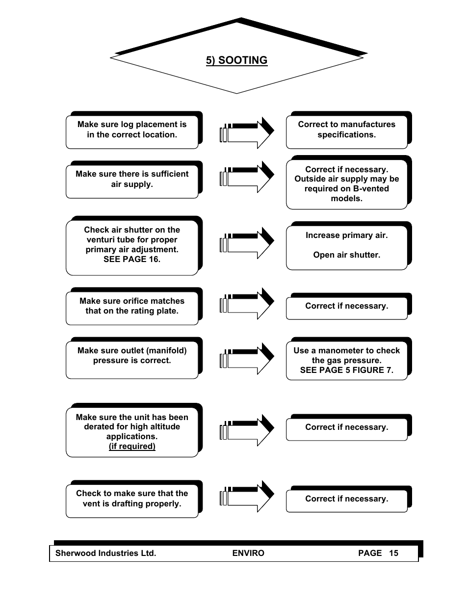 5) sooting | Enviro C-10100 User Manual | Page 17 / 25