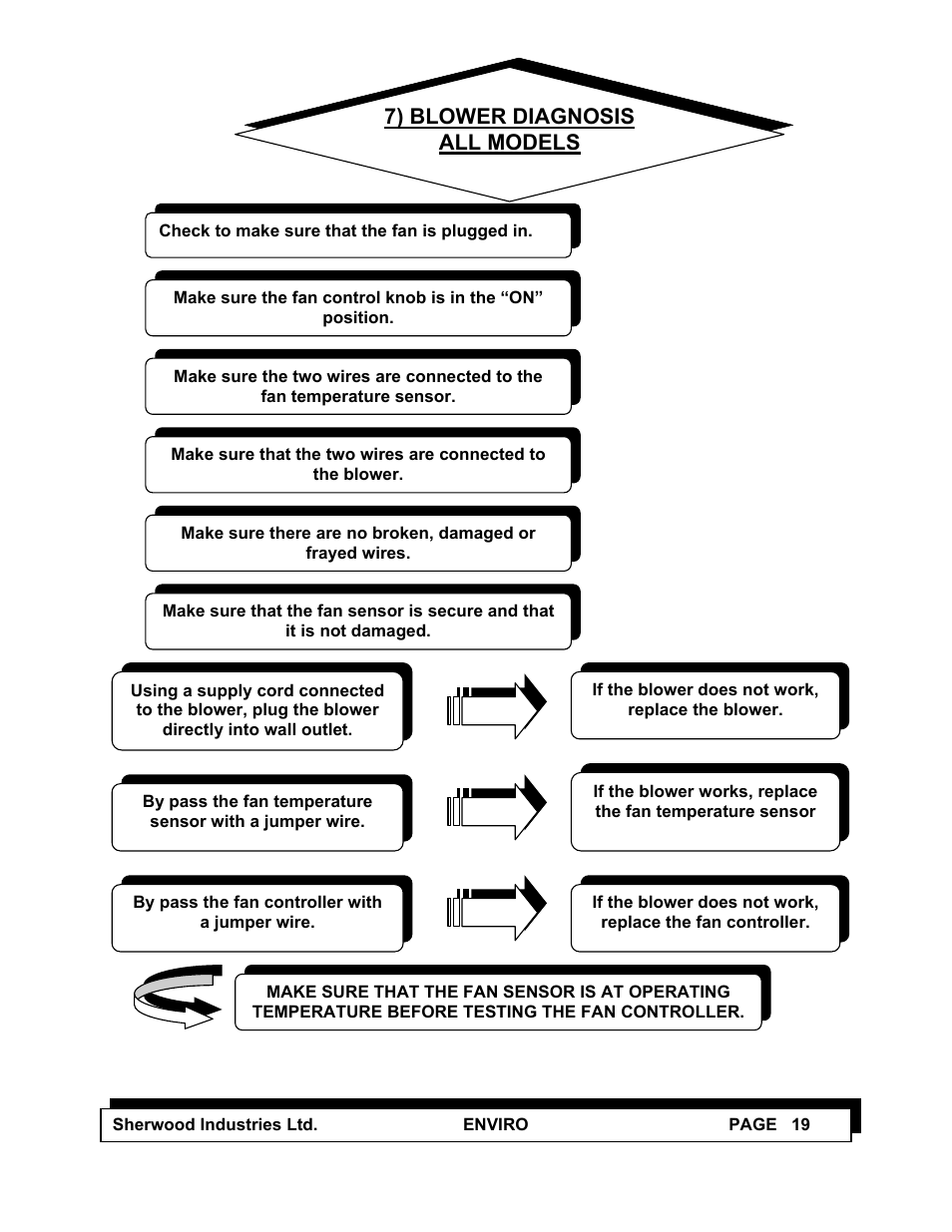 7) blower diagnosis all models | Enviro C-10100 User Manual | Page 21 / 25