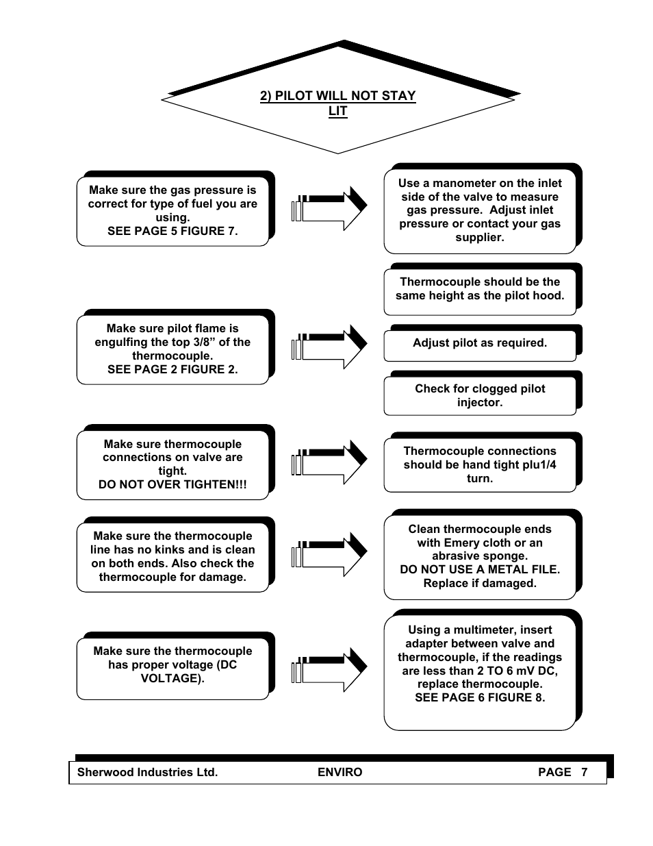 Enviro C-10100 User Manual | Page 9 / 25
