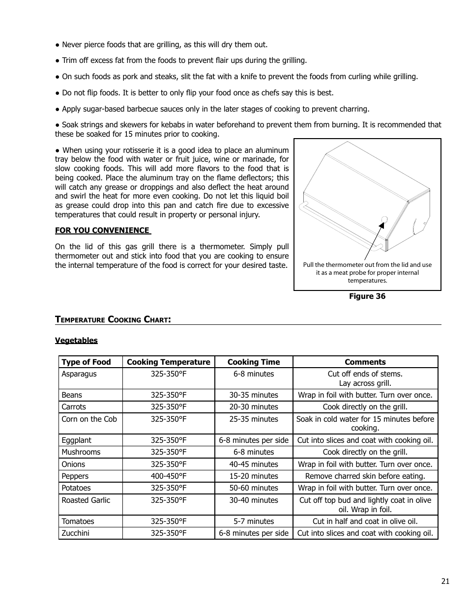 Temperature cooking chart | Enviro Bistro 4500 C-10124 User Manual | Page 21 / 30