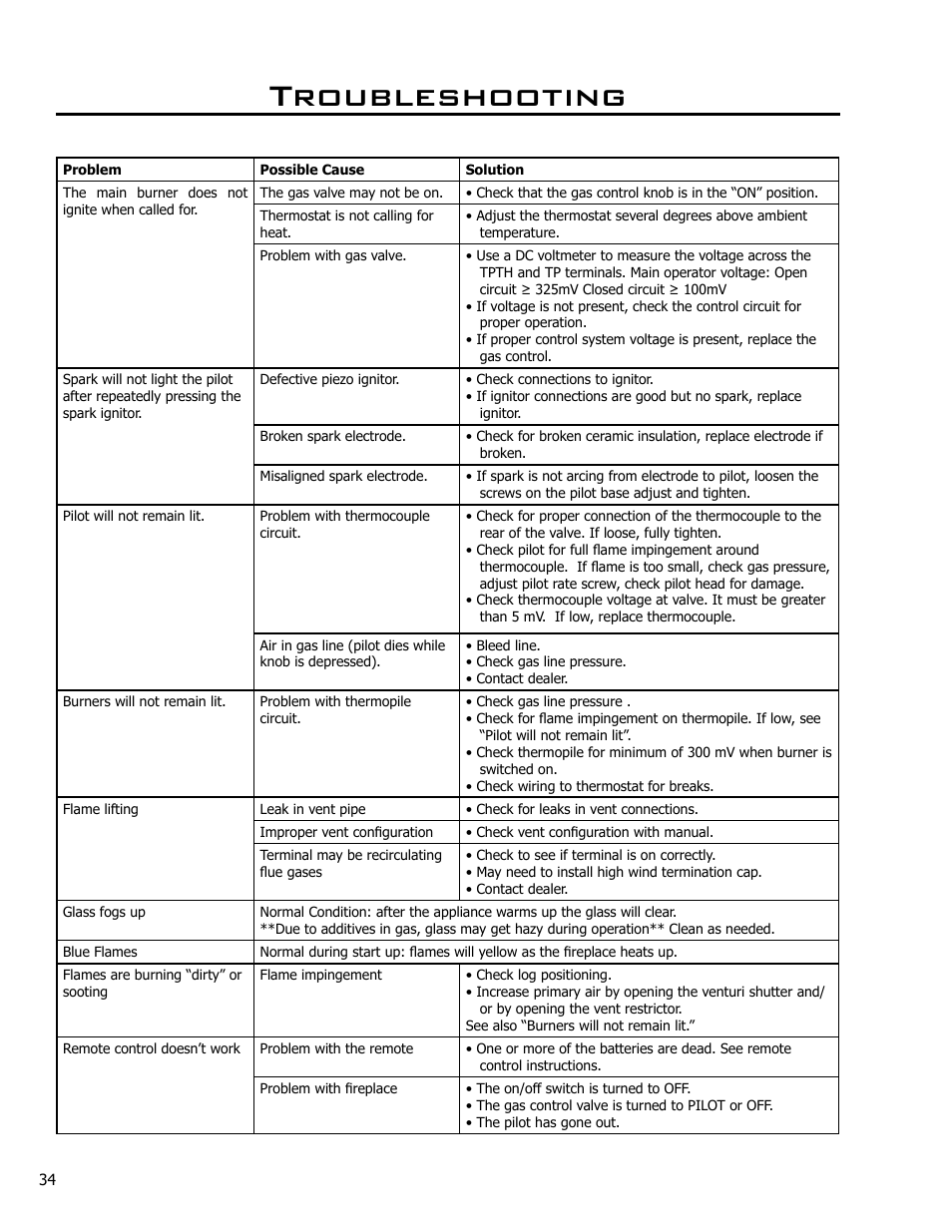 Troubleshooting | Enviro DV42DX User Manual | Page 34 / 42
