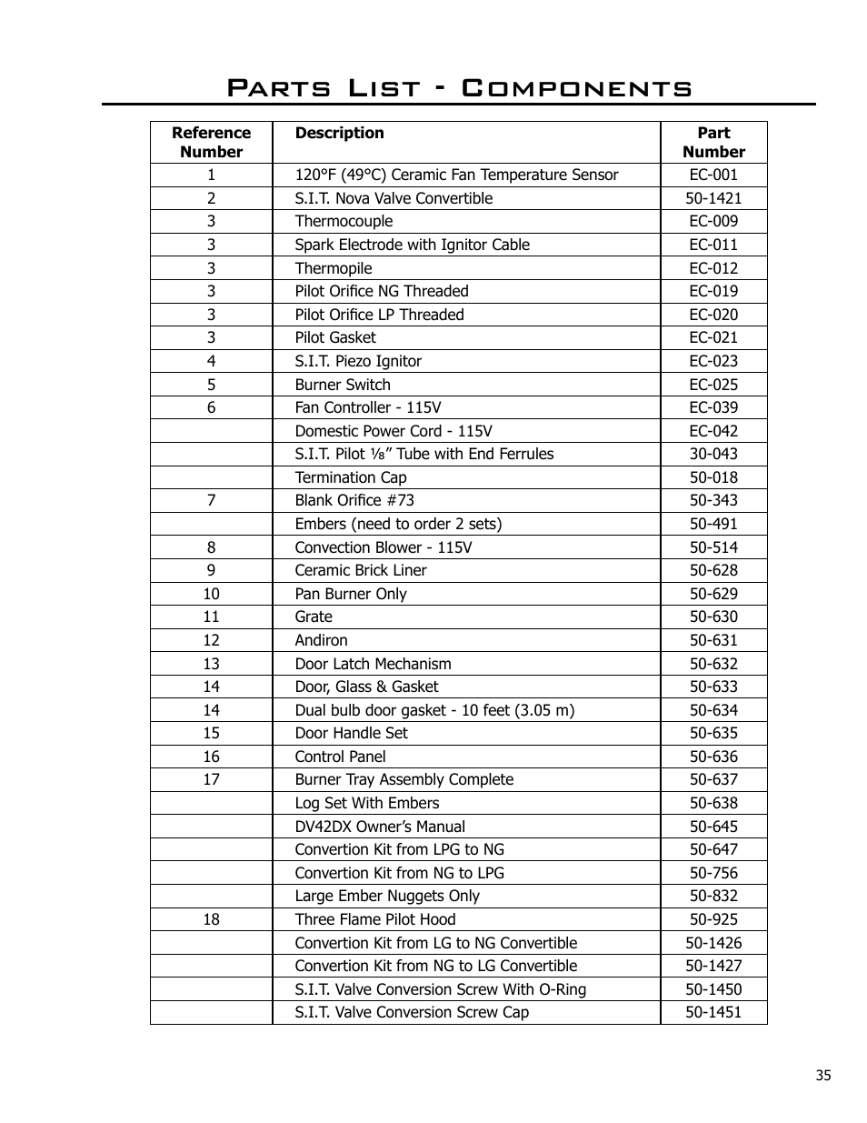 Parts list - components | Enviro DV42DX User Manual | Page 35 / 42