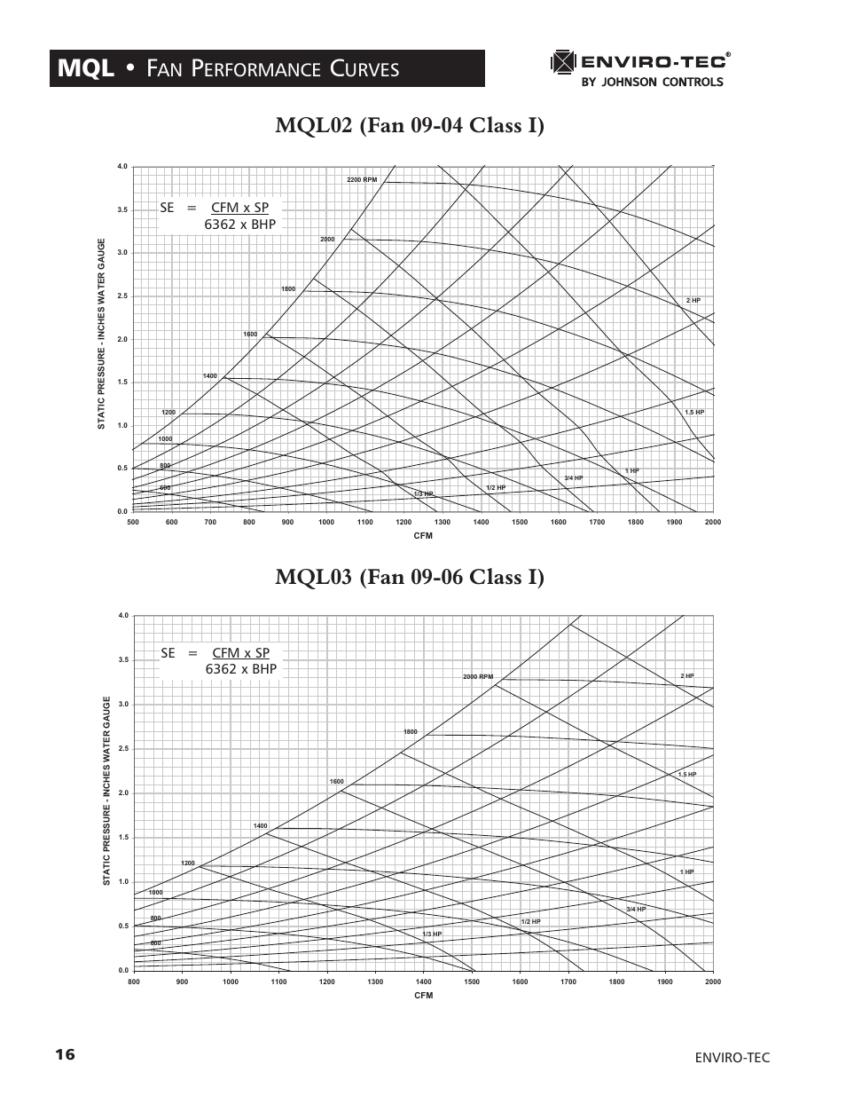 Mql • f, Erformance, Urves | Enviro LCD MONITOR 170S5FG User Manual | Page 16 / 30