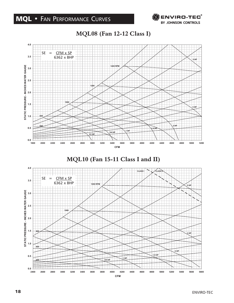 Mql • f, Erformance, Urves | Enviro LCD MONITOR 170S5FG User Manual | Page 18 / 30