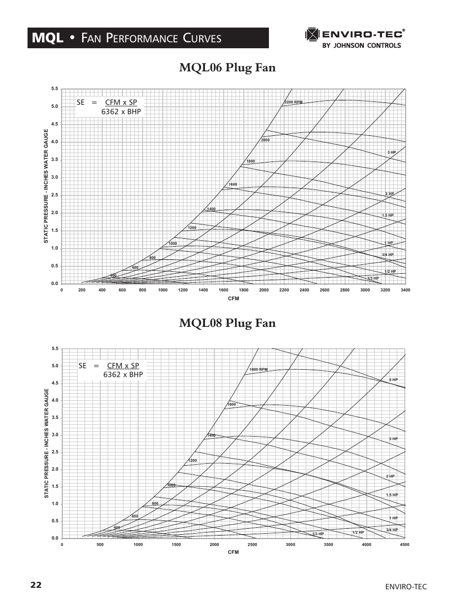 Mql • f, Mql06 plug fan, Mql08 plug fan | Erformance, Urves | Enviro LCD MONITOR 170S5FG User Manual | Page 22 / 30