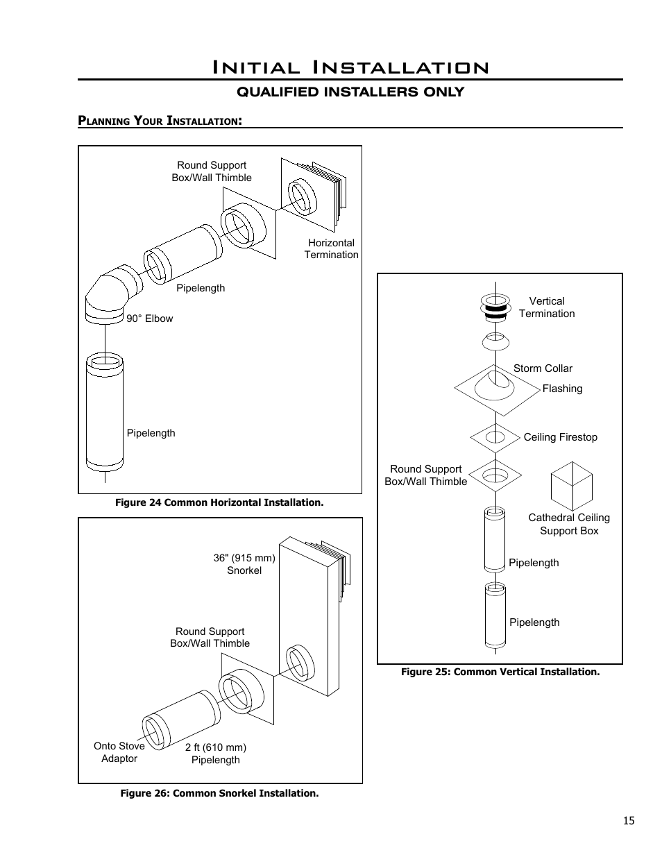 Initial installation | Enviro Cara User Manual | Page 15 / 46