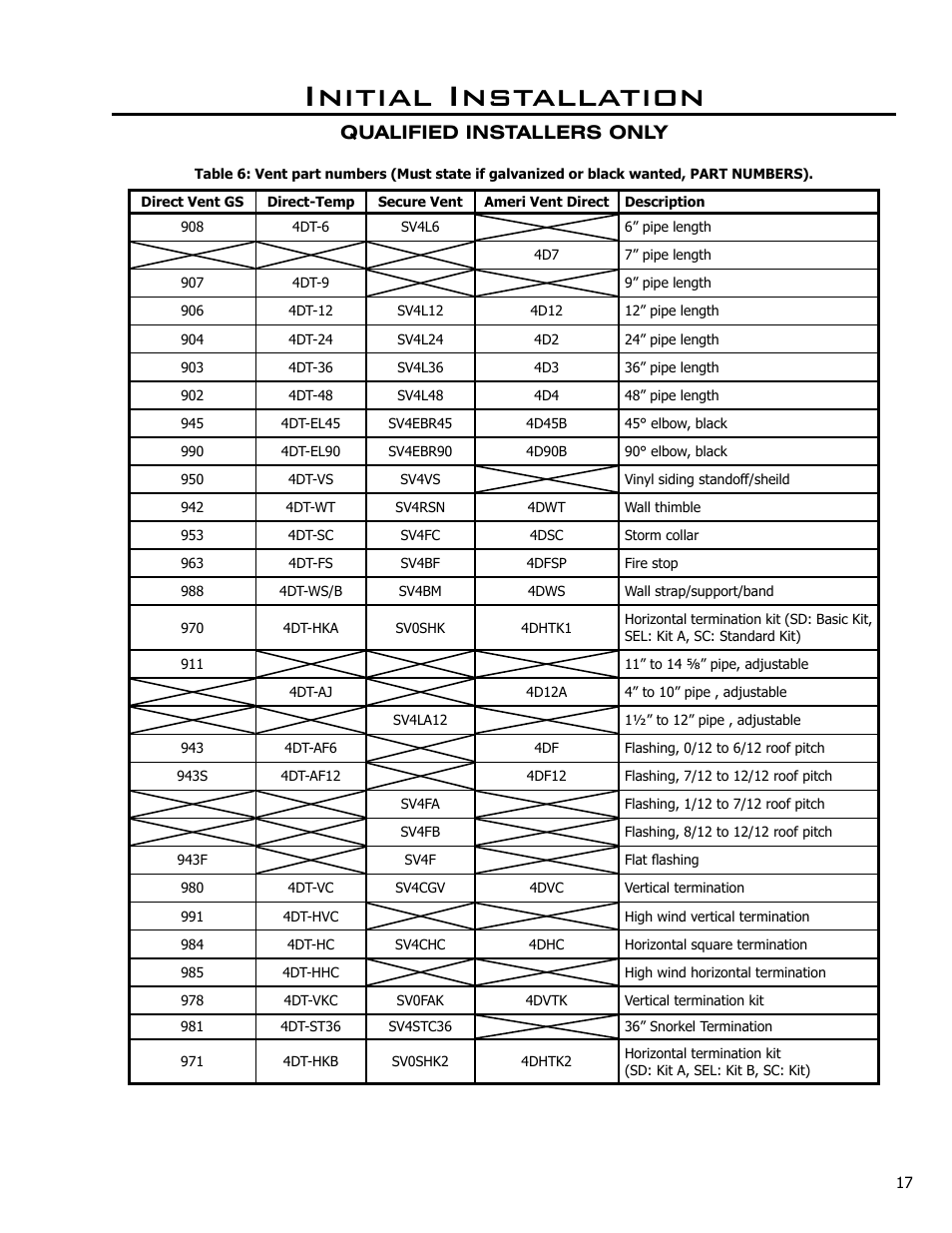 Initial installation, Qualified installers only | Enviro Cara User Manual | Page 17 / 46