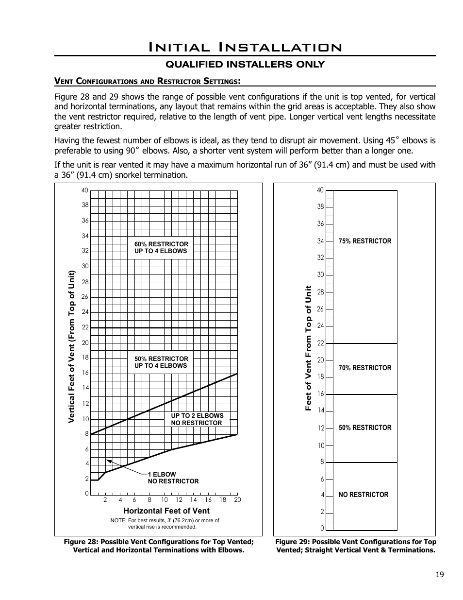 Initial installation | Enviro Cara User Manual | Page 19 / 46