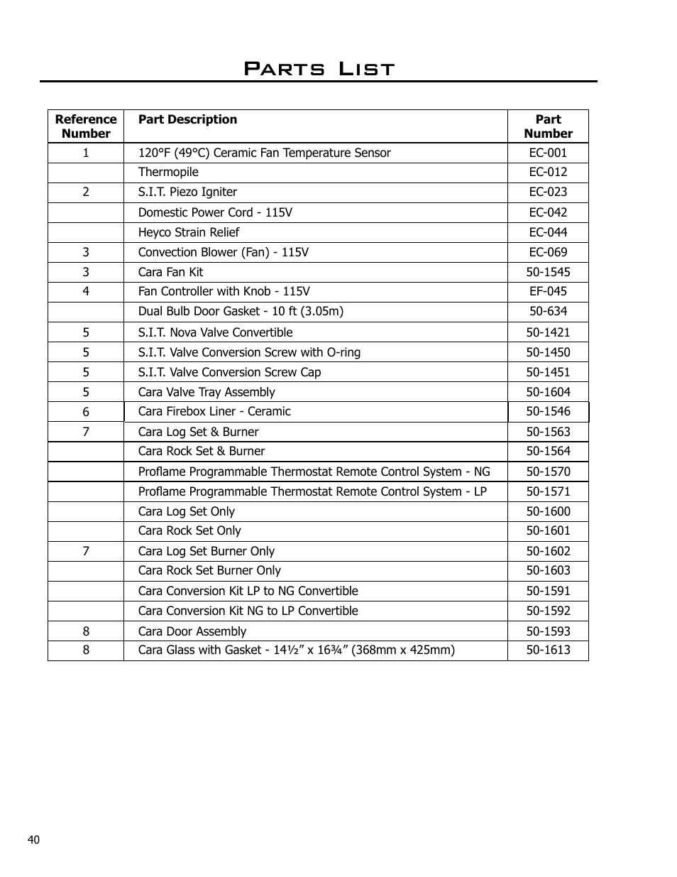 Parts list | Enviro Cara User Manual | Page 40 / 46