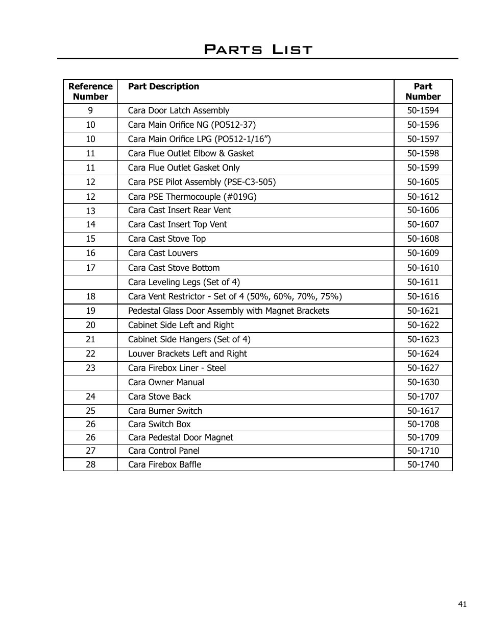 Parts list | Enviro Cara User Manual | Page 41 / 46