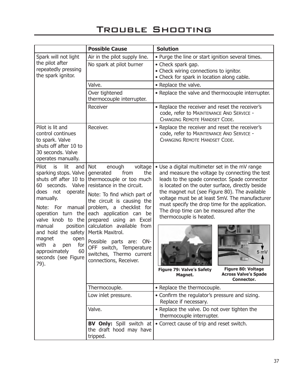 Trouble shooting | Enviro C-11089 User Manual | Page 37 / 44